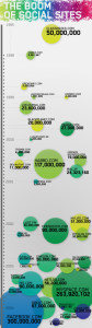 Social-Sites-Boom