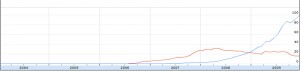 Suchanfragen seit 2004